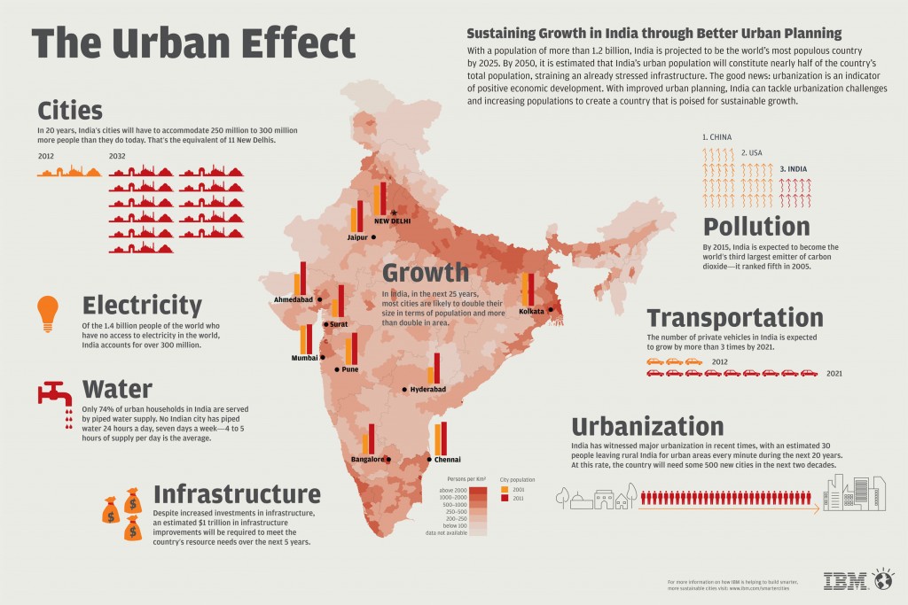 what-social-networkers-say-about-traffic-in-india