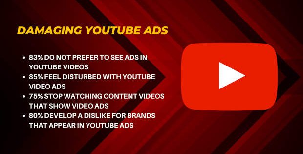 How YouTube Advertisements Damage Your Brand. Photo: RMN News Service